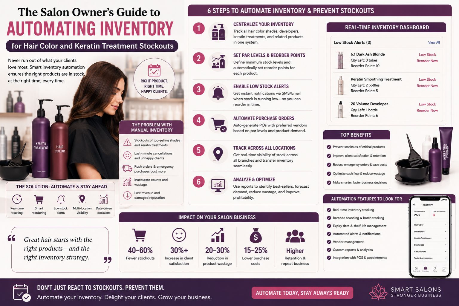 The Salon Owner’s Guide to Automating Inventory for Hair Color and Keratin Treatment Stockouts