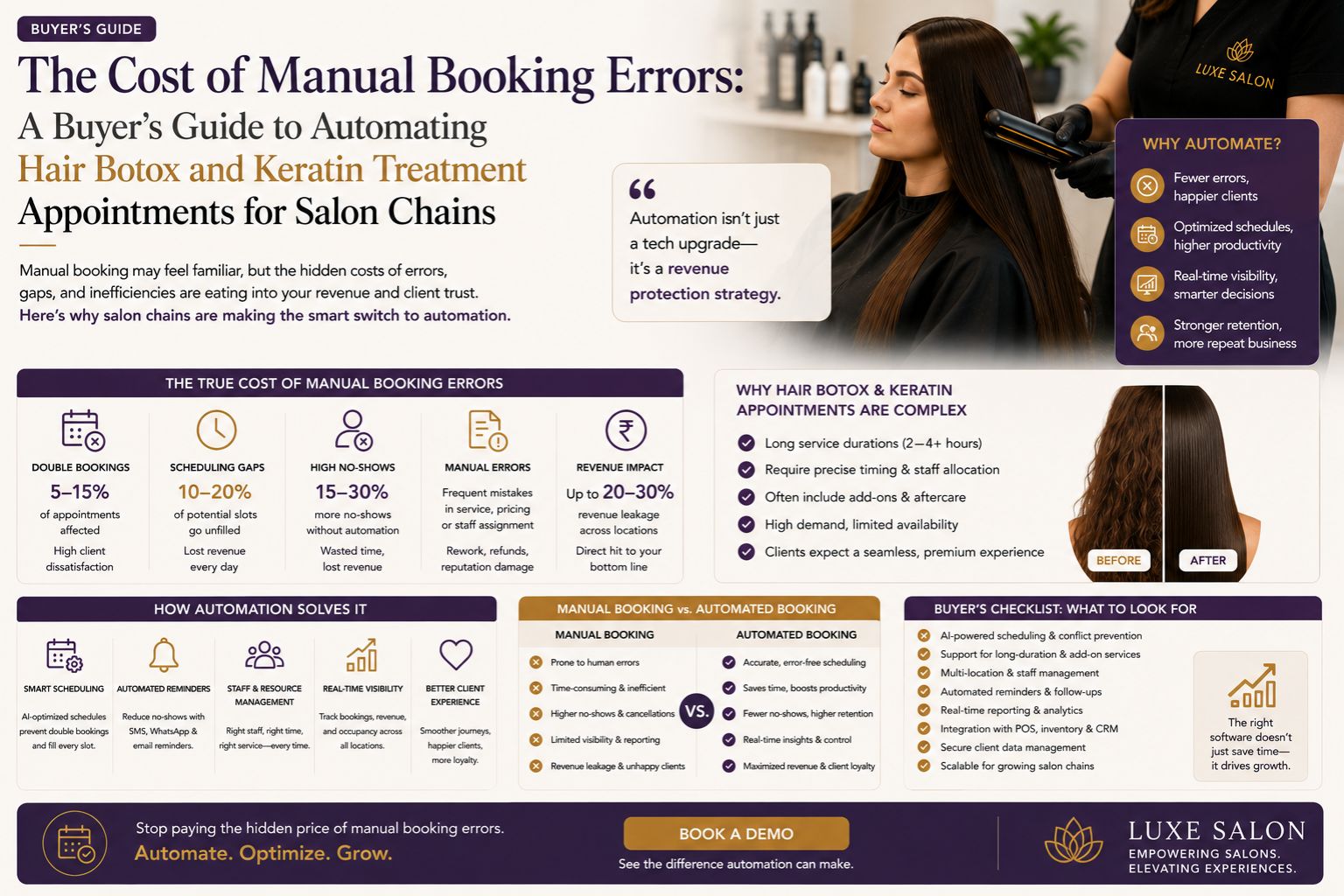The Cost of Manual Booking Errors: A Buyer's Guide to Automating Hair Botox and Keratin Treatment Appointments for Salon Chains