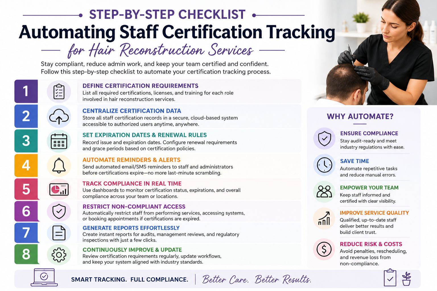 A Step-by-Step Checklist for Automating Staff Certification Tracking for Hair Reconstruction Services