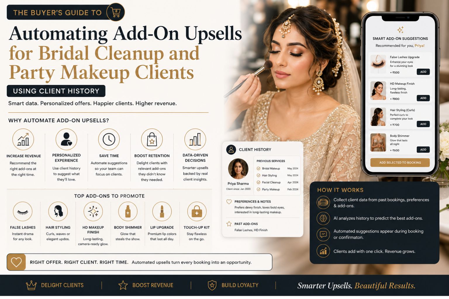 The Buyer's Guide to Automating Add-On Upsells for Bridal Cleanup and Party Makeup Clients Using Client History