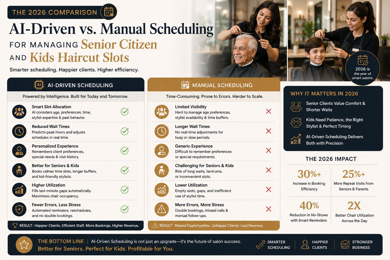 The 2026 Comparison: AI-Driven vs. Manual Scheduling for Managing Senior Citizen and Kids Haircut Slots