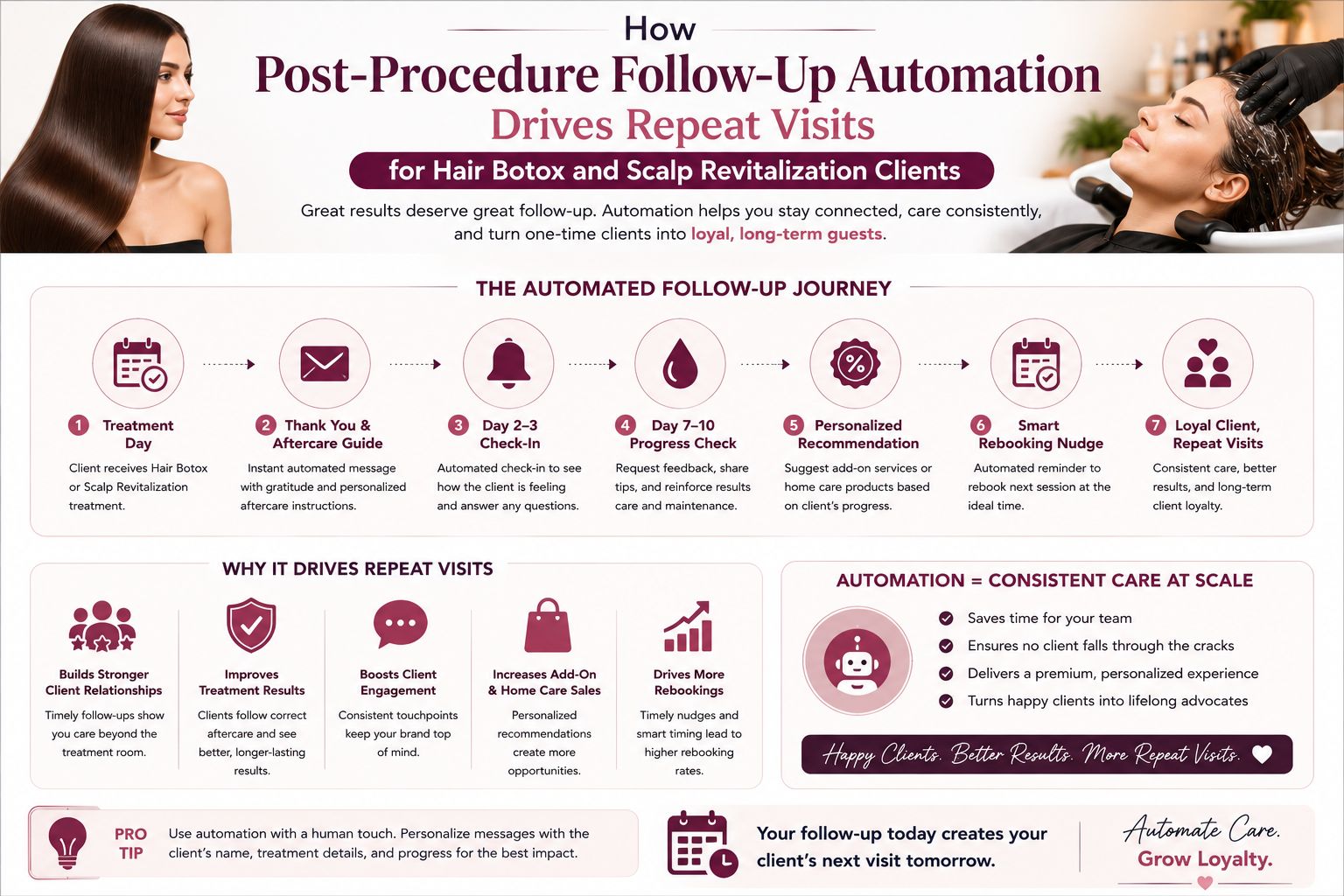 How Post-Procedure Follow-Up Automation Drives Repeat Visits for Hair Botox and Scalp Revitalization Clients