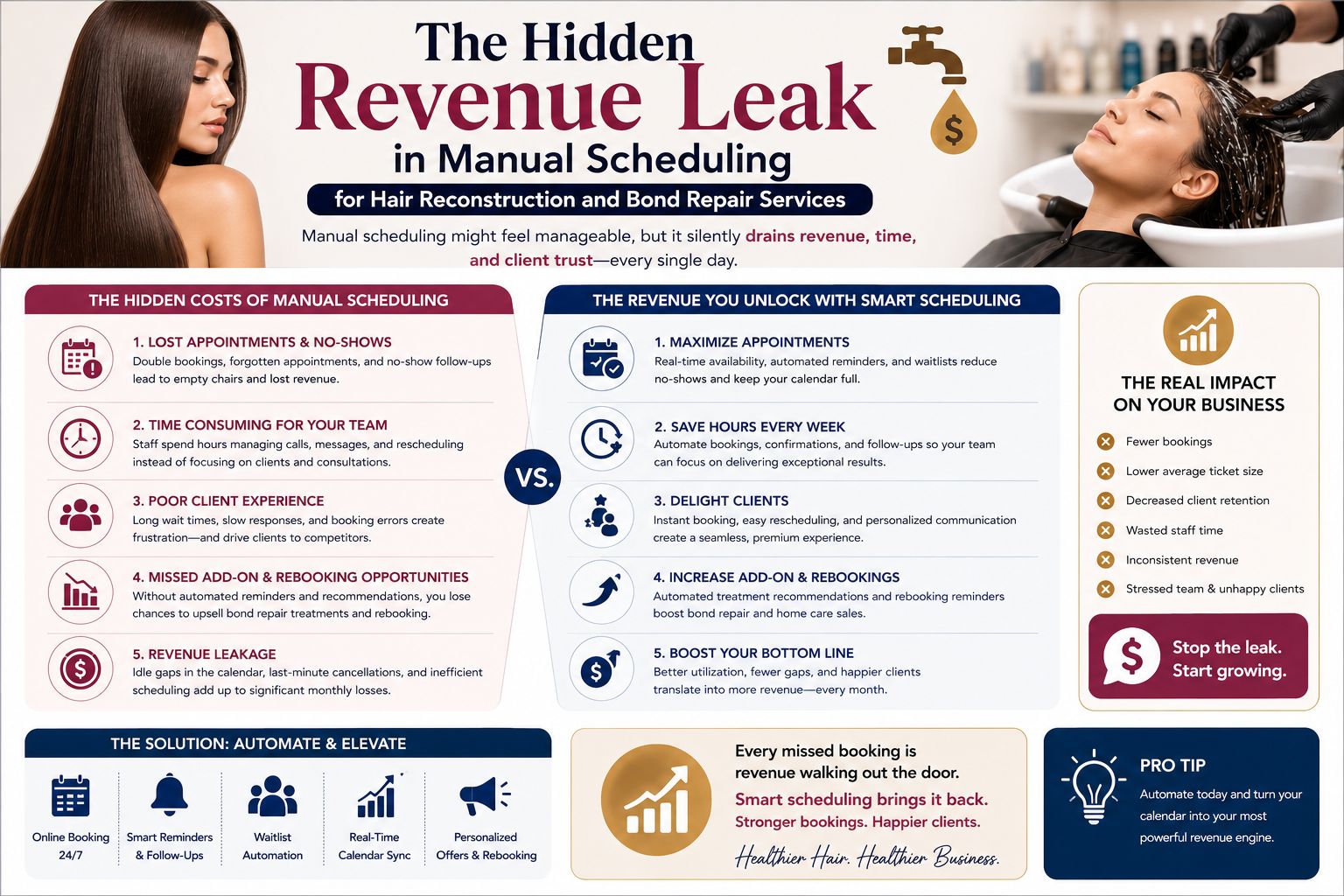 The Hidden Revenue Leak in Manual Scheduling for Hair Reconstruction and Bond Repair Services