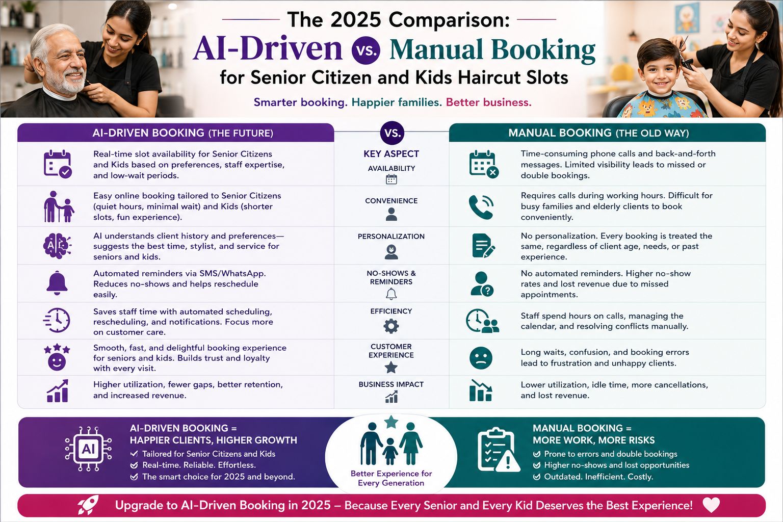 The 2025 Comparison: AI-Driven vs. Manual Booking for Senior Citizen and Kids Haircut Slots
