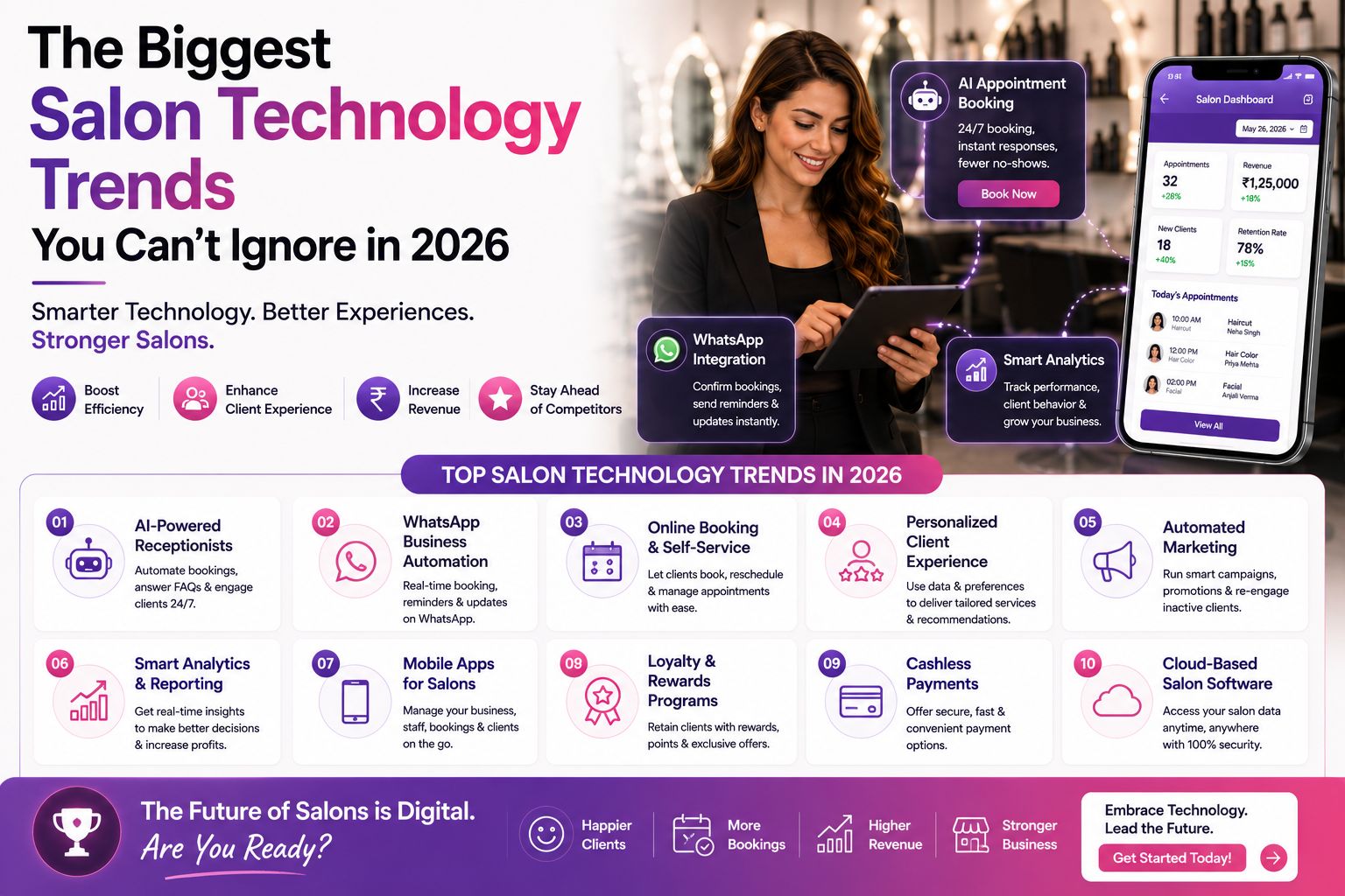 The Biggest Salon Technology Trends You Can't Ignore in 2026