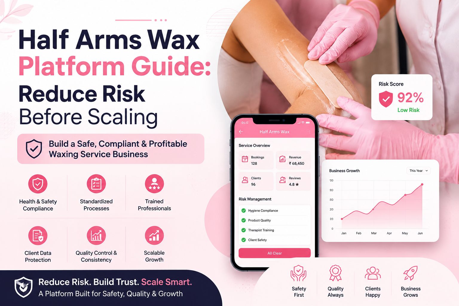Half Arms Wax Platform Guide: Reduce Risk Before Scaling