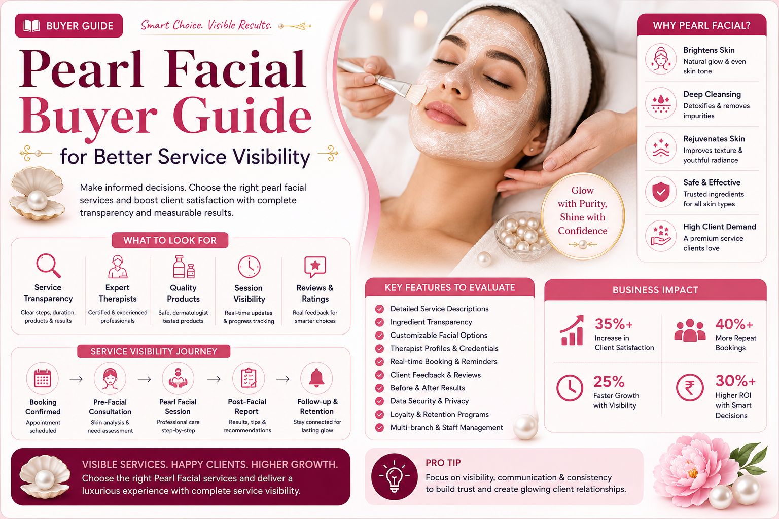 Pearl Facial Buyer Guide for Better Service Visibility