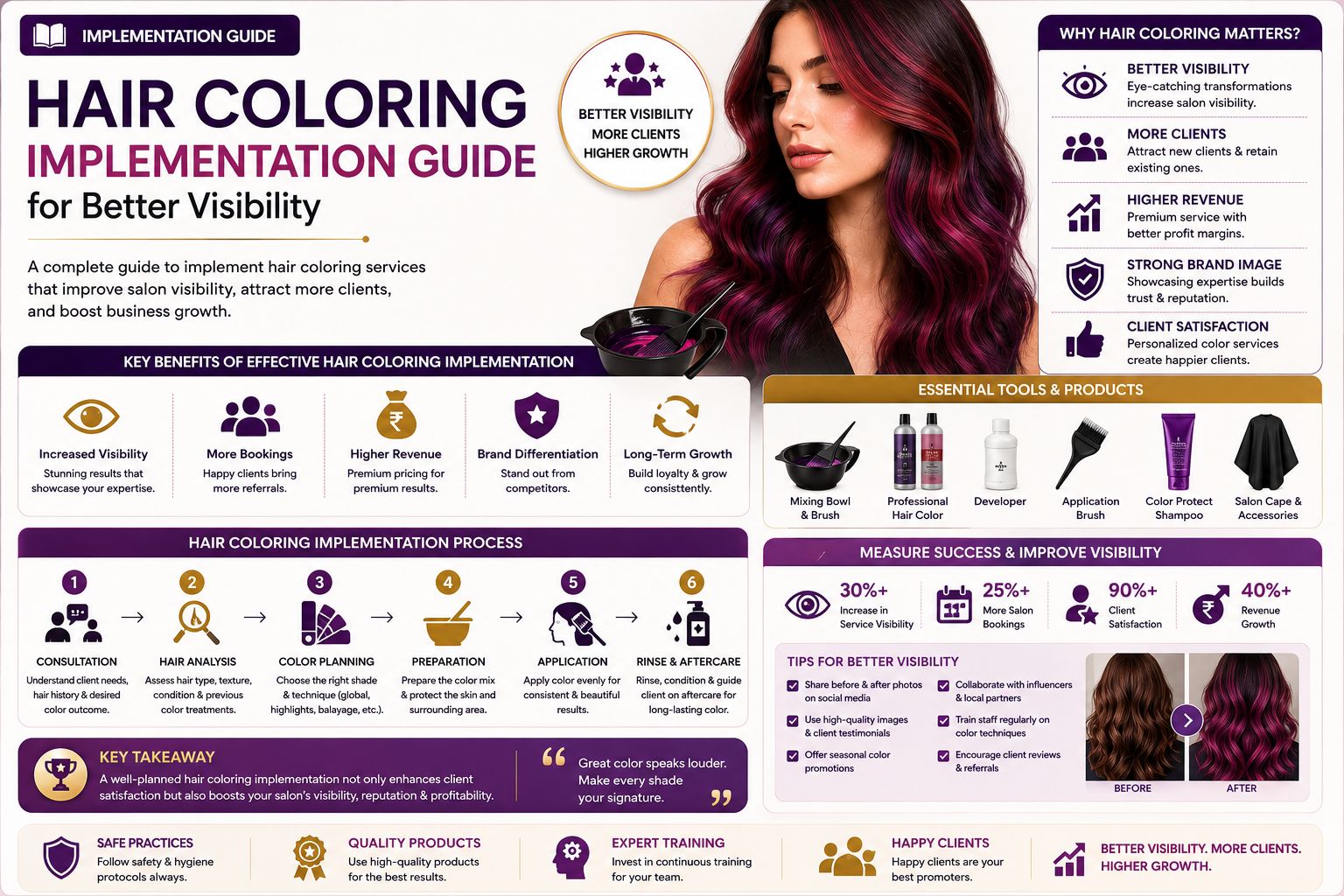 Hair Coloring Implementation Guide for Better Visibility