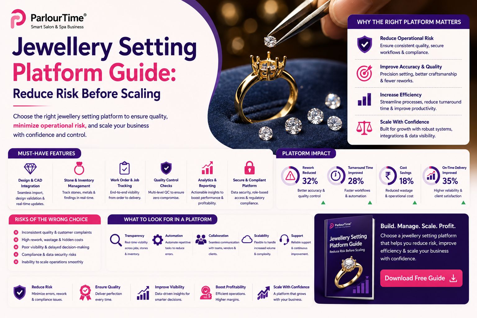 Jewellery Setting Platform Guide: Reduce Risk Before Scaling