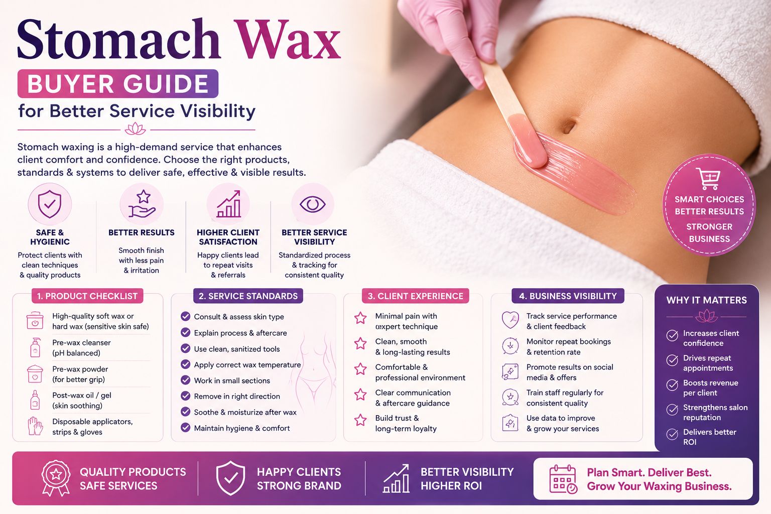 Stomach Wax Buyer Guide for Better Service Visibility