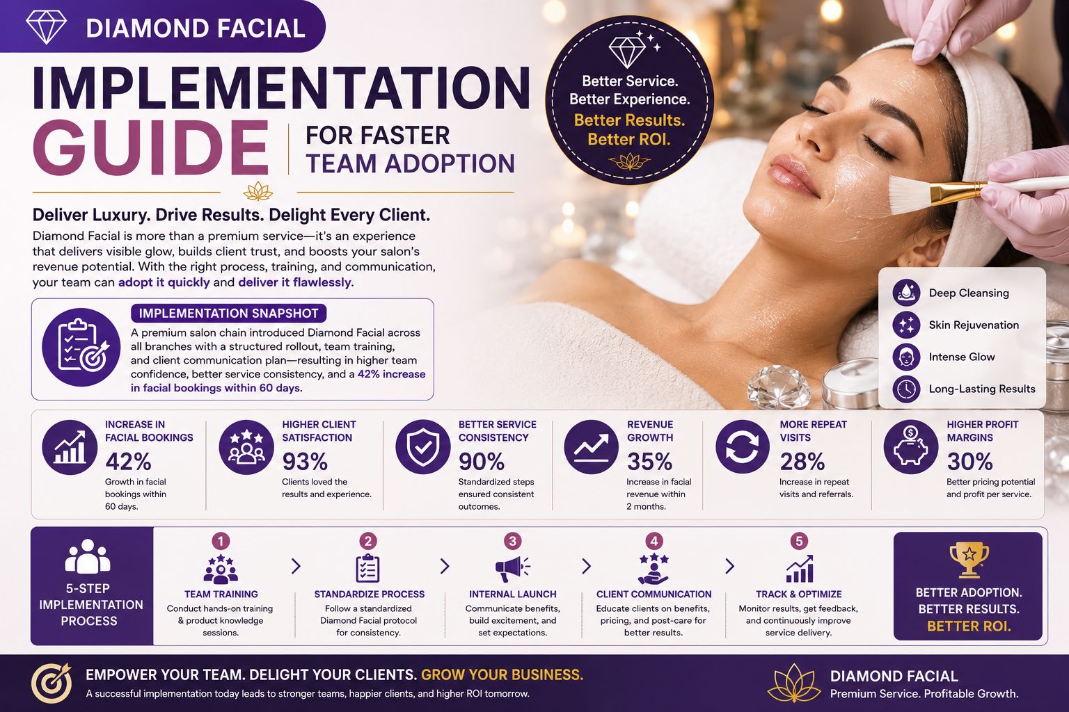 Diamond Facial Implementation Guide for Faster Team Adoption