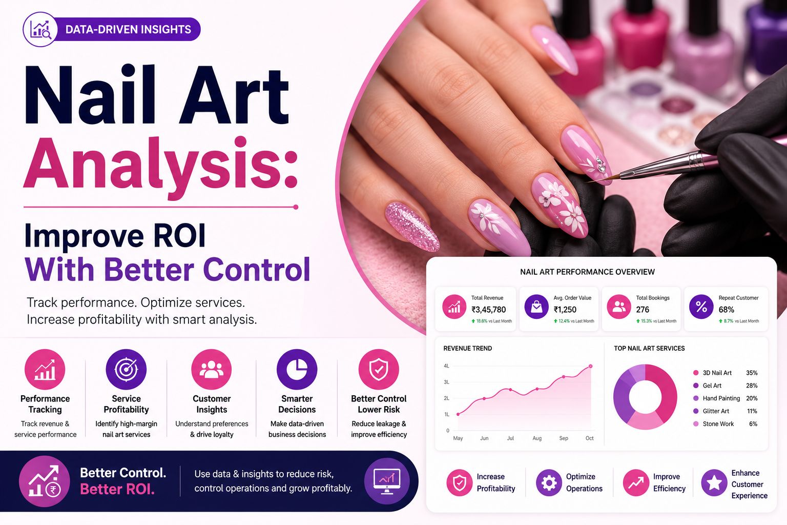 Nail Art Analysis: Improve ROI With Better Control