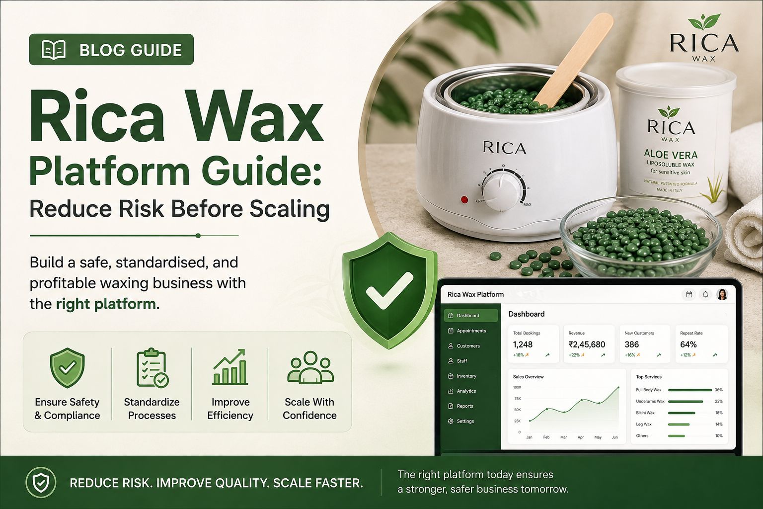 Rica Wax Platform Guide: Reduce Risk Before Scaling