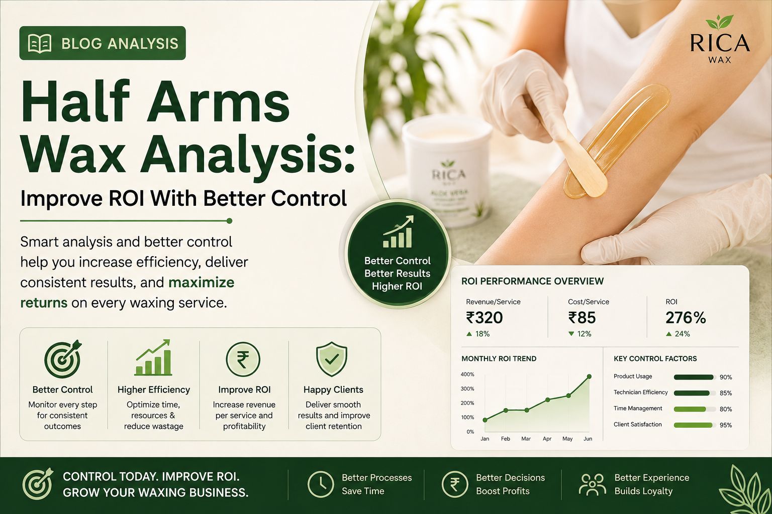 Half Arms Wax Analysis: Improve ROI With Better Control