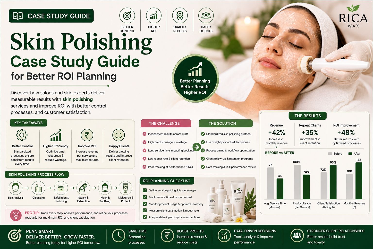 Skin Polishing Case Study Guide for Better ROI Planning