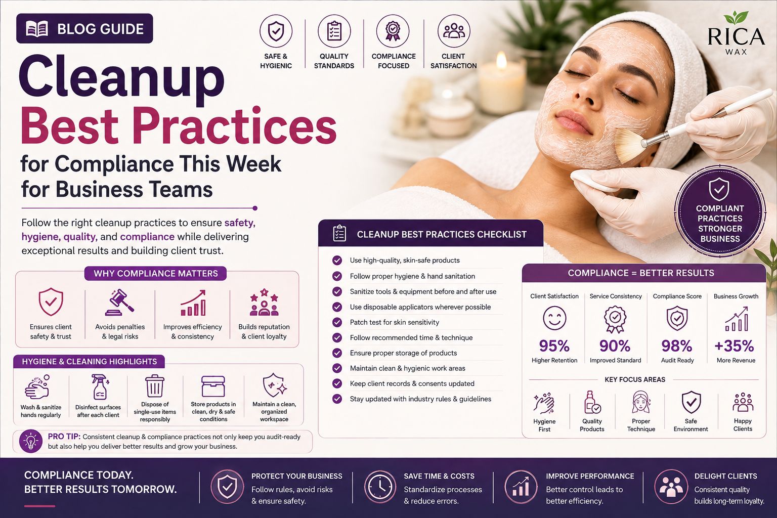Cleanup Best Practices for Compliance This Week for Business Teams