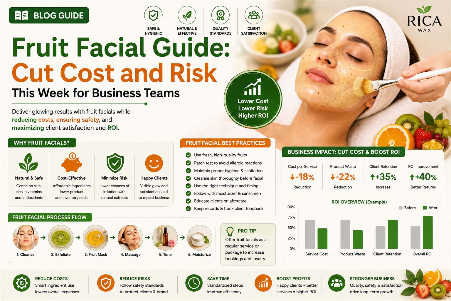Fruit Facial Cost and Safety: A Guide for Business Groups Booking This Week