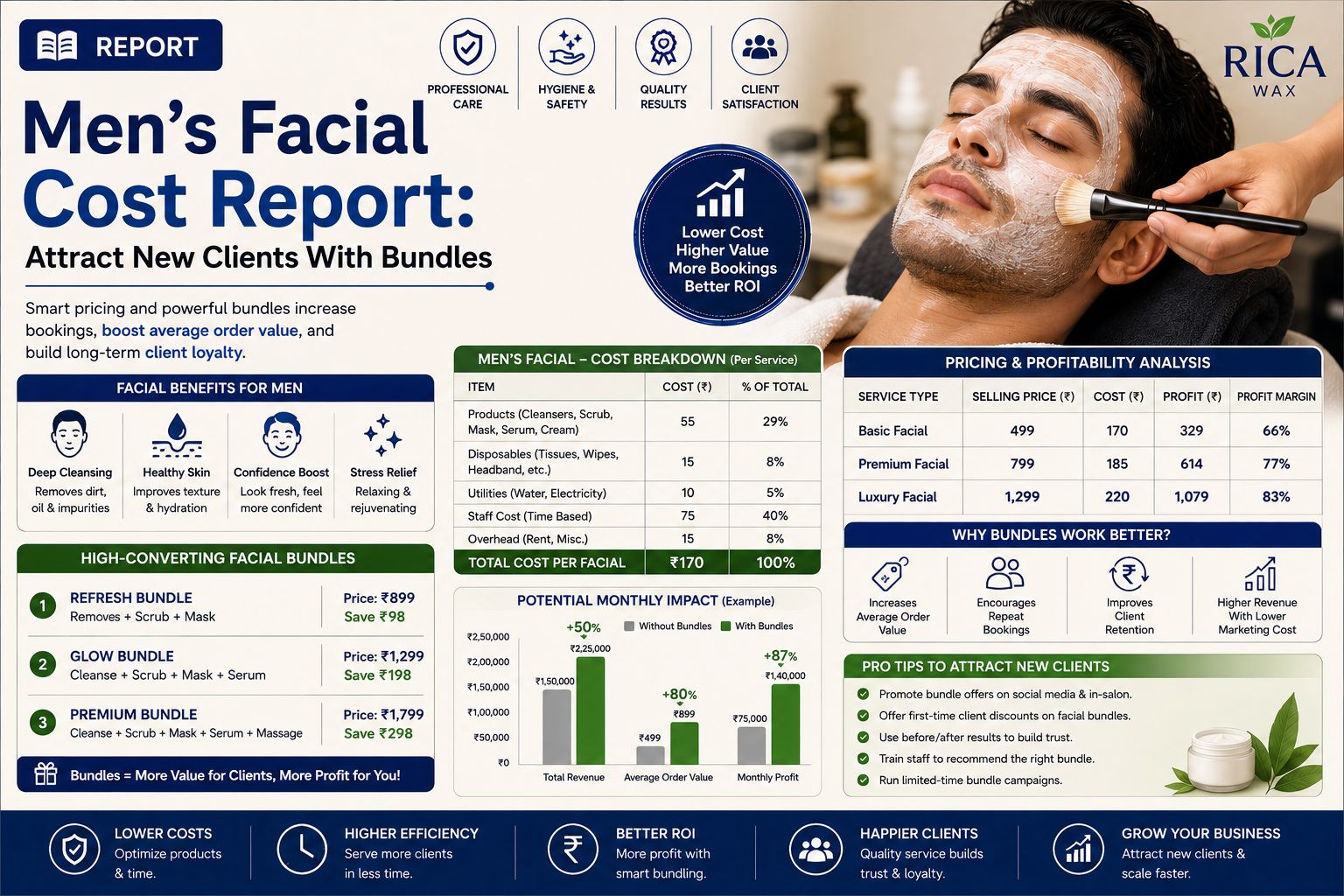 Men's Facial Cost Report: Attract New Clients With Bundles