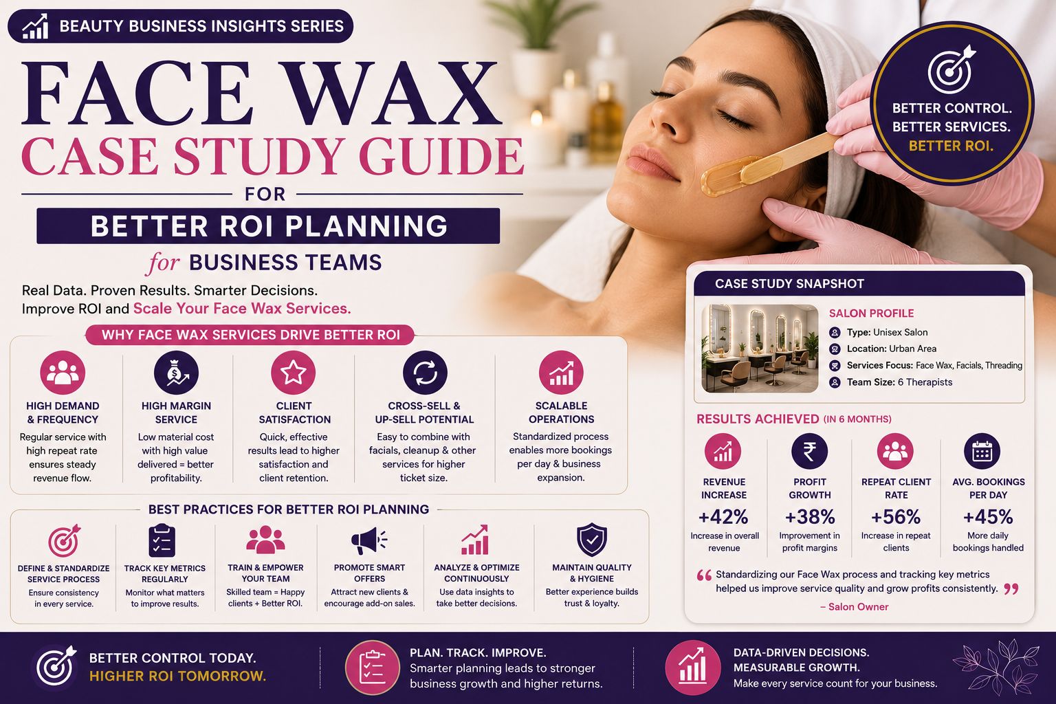 Face Wax Case Study Guide for Better ROI Planning for Business Teams