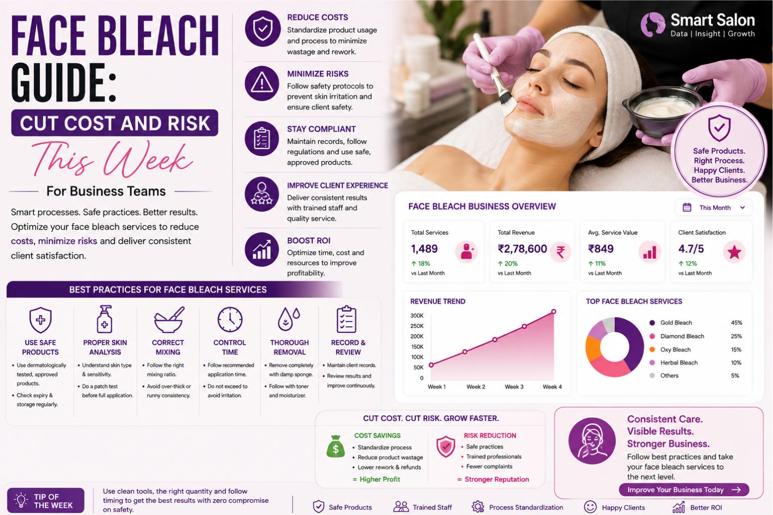 Face Bleach Guide: Cut Cost and Risk This Week for Business Teams
