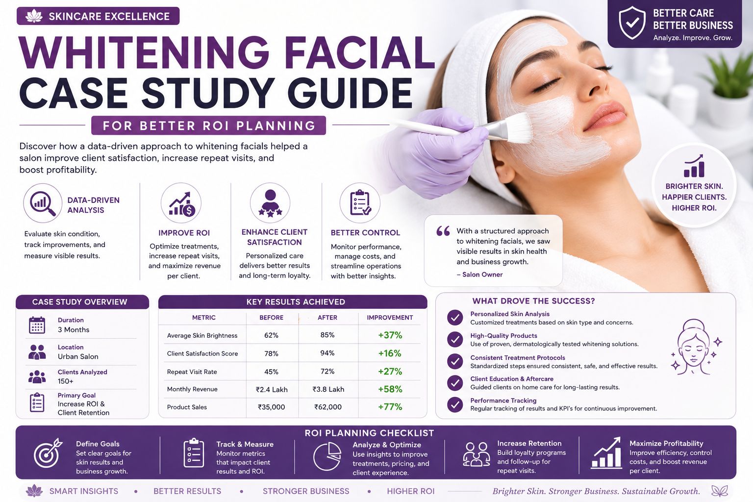 Whitening Facial Case Study Guide for Better ROI Planning