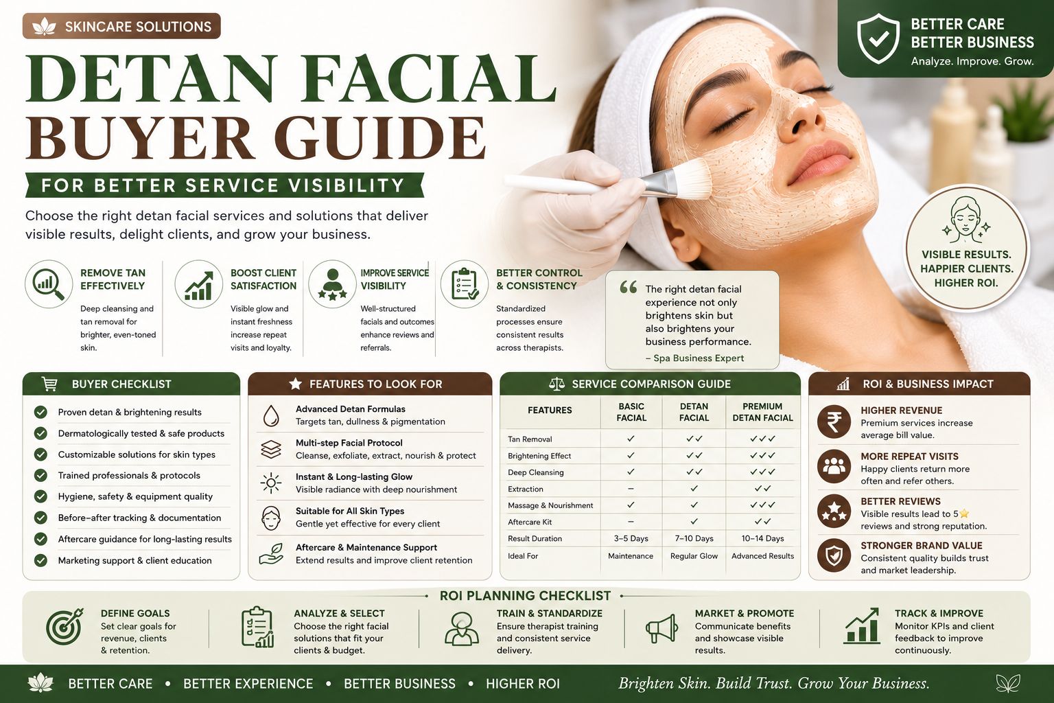 Detan Facial Buyer Guide for Better Service Visibility