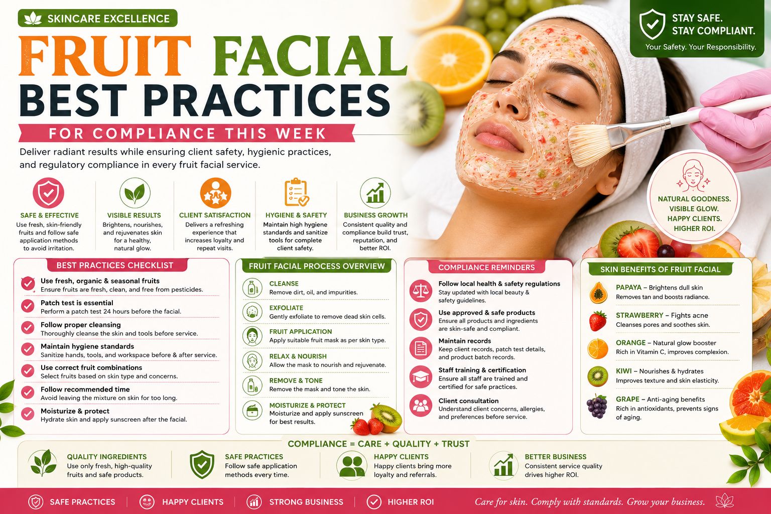 Fruit Facial Best Practices for Compliance This Week