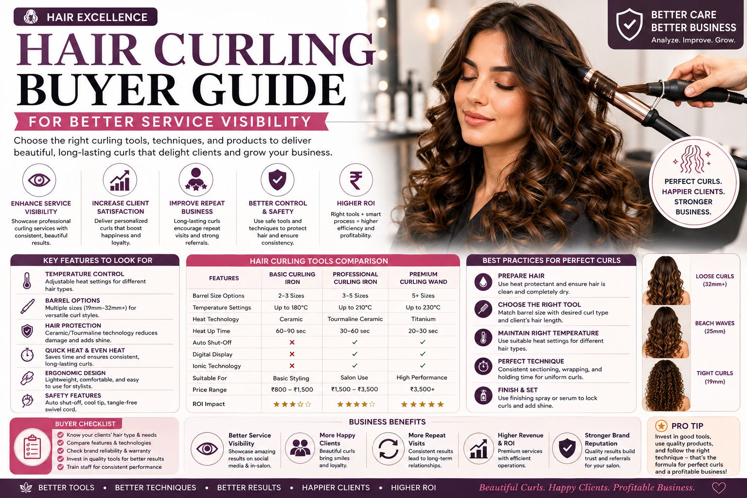 Hair Curling Buyer Guide for Better Service Visibility