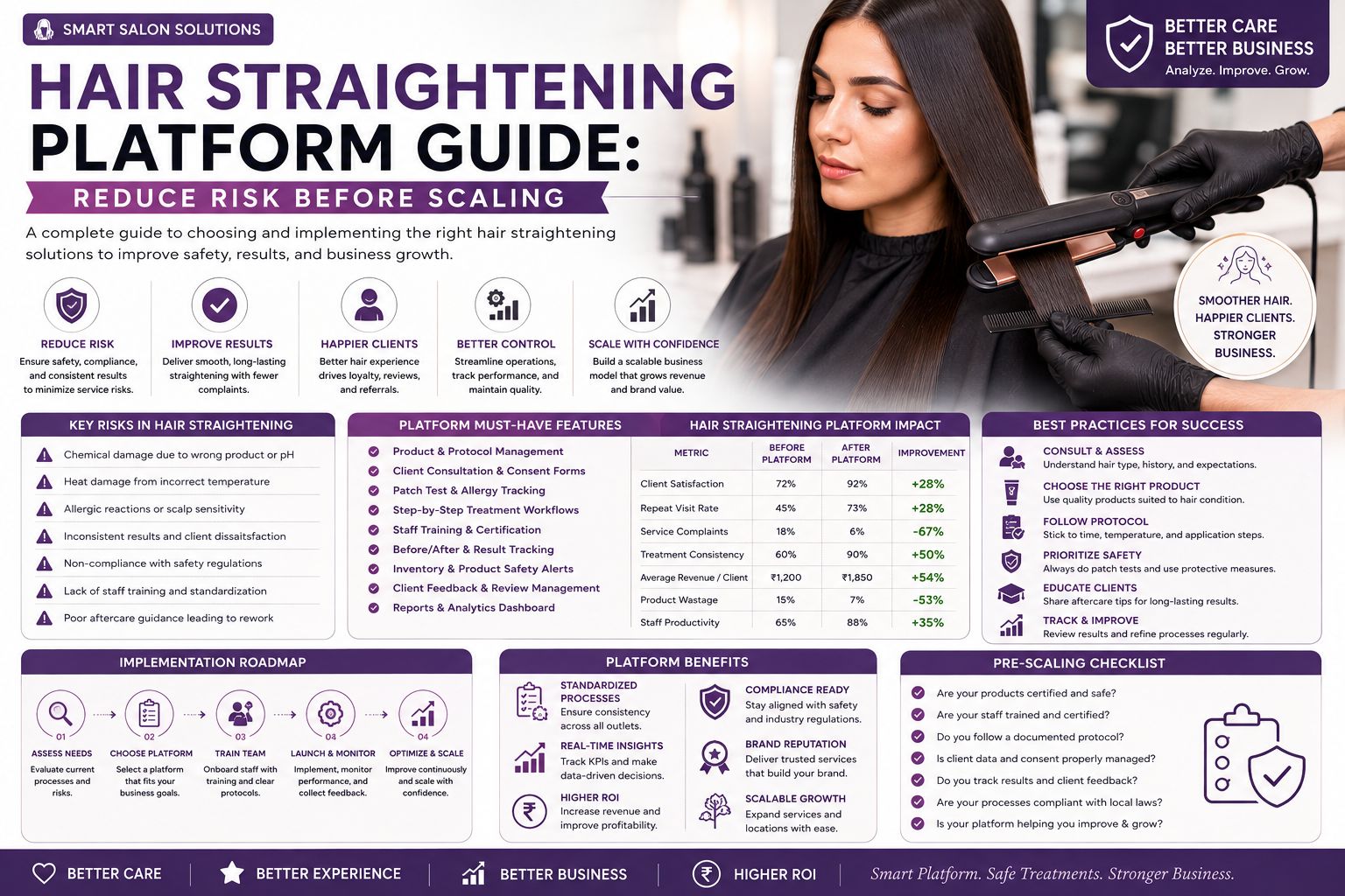 Hair Straightening Platform Guide