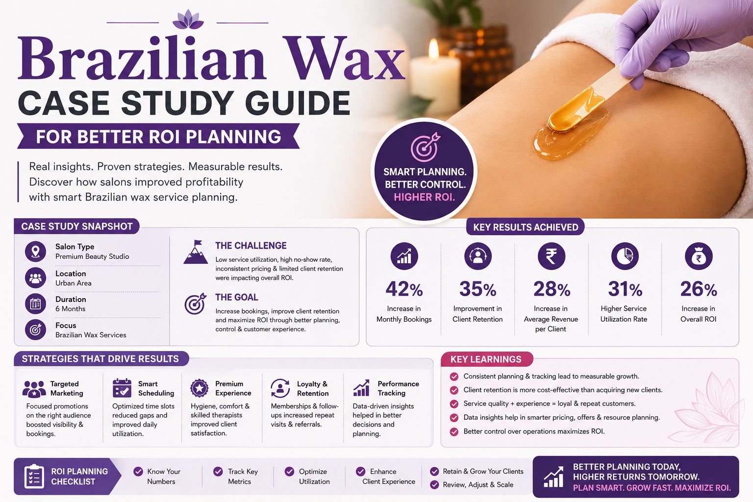 Brazilian Wax Case Study Planning for Better ROI