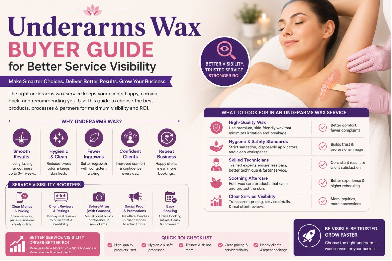 Underarms Wax Buyer Guide for Better Service Visibility