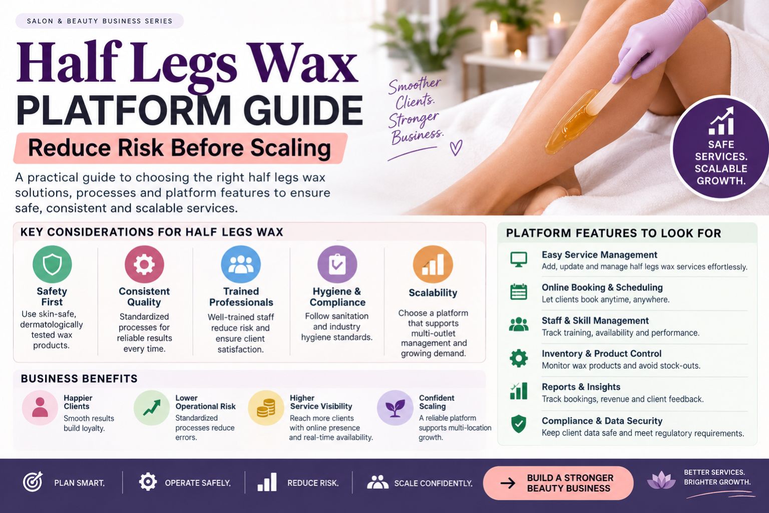 Half Legs Wax Platform Guide: Reduce Risk Before Scaling