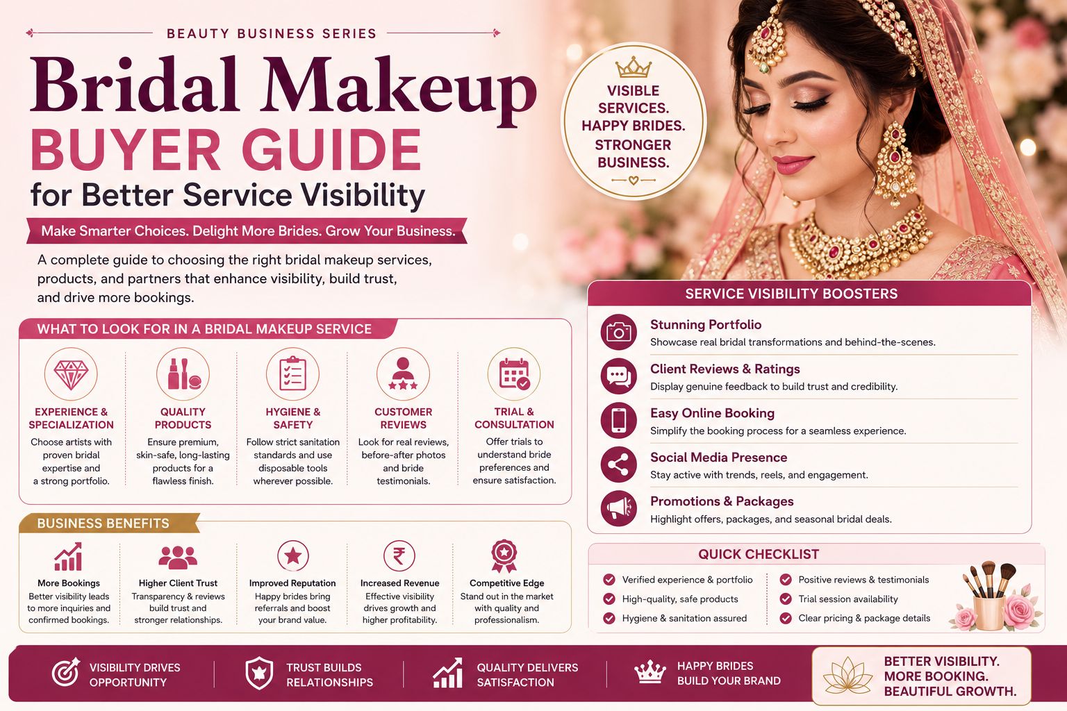 Bridal Makeup Buyer Guide for Better Service Visibility