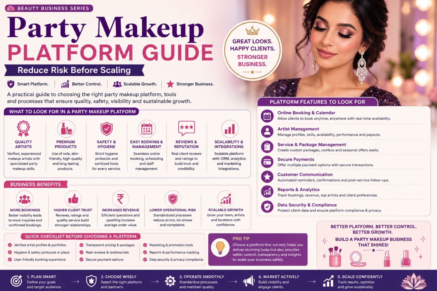 Party Makeup Platform Guide: Reduce Risk Before Scaling