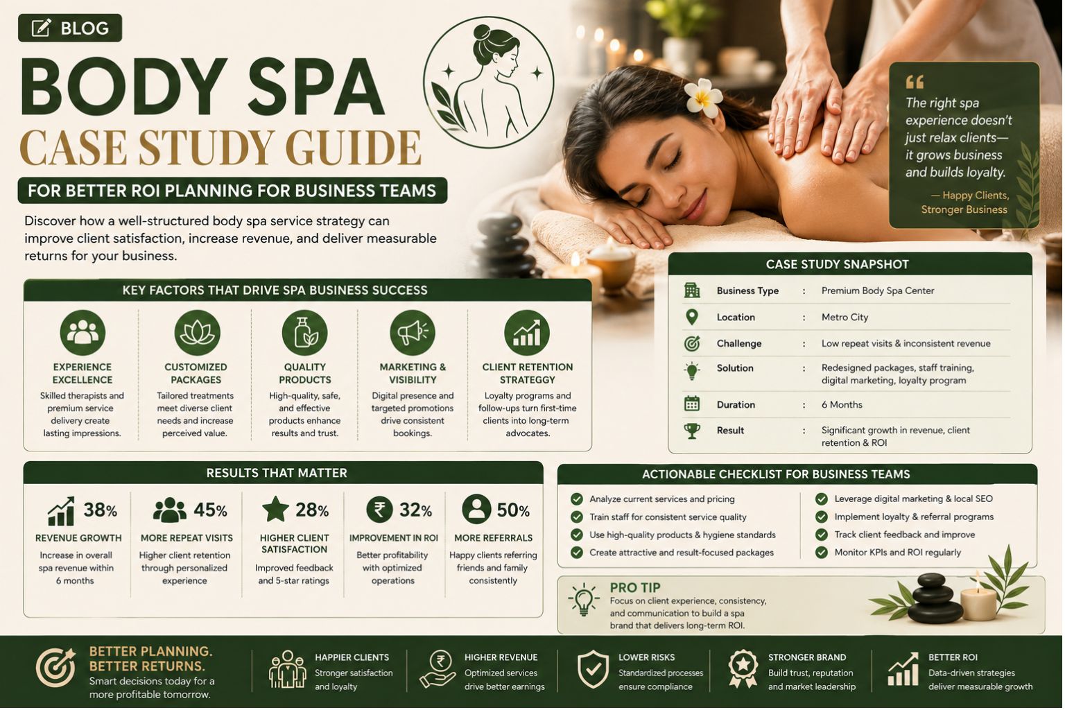 Body Spa Case Study Guide for Better ROI Planning for Business Teams