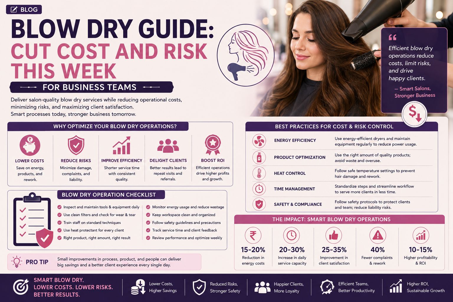 Blow Dry Guide: Cut Cost and Risk This Week for Business Teams