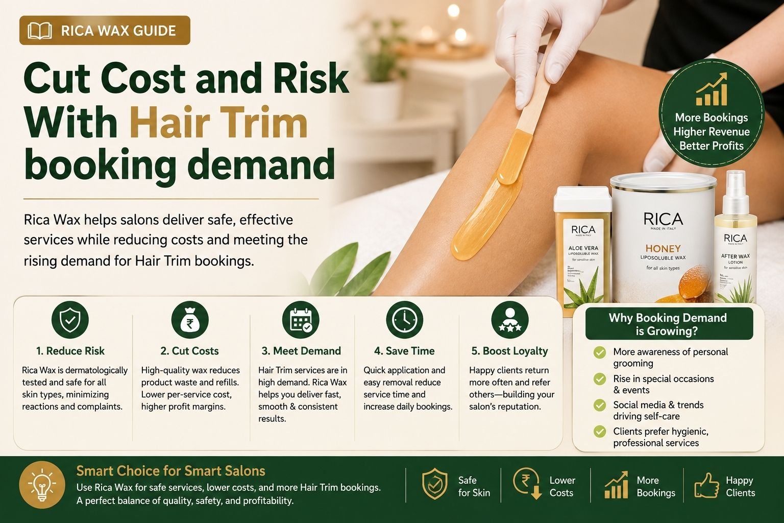 Rica Wax Guide: Cut Cost and Risk With Hair Trim