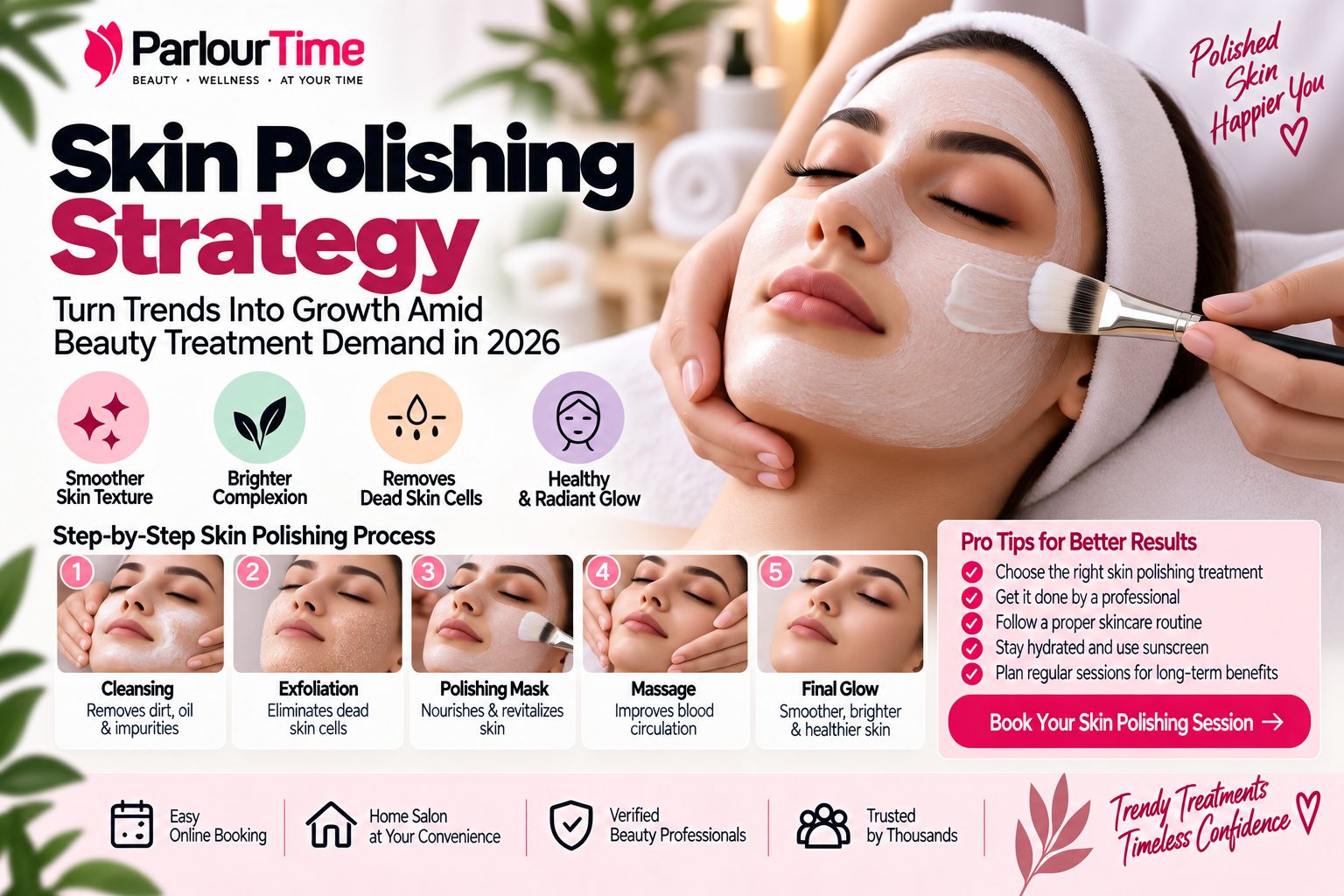 Skin Polishing Strategy: Turn Trends Into Growth Amid Beauty Treatment Demand in 2026