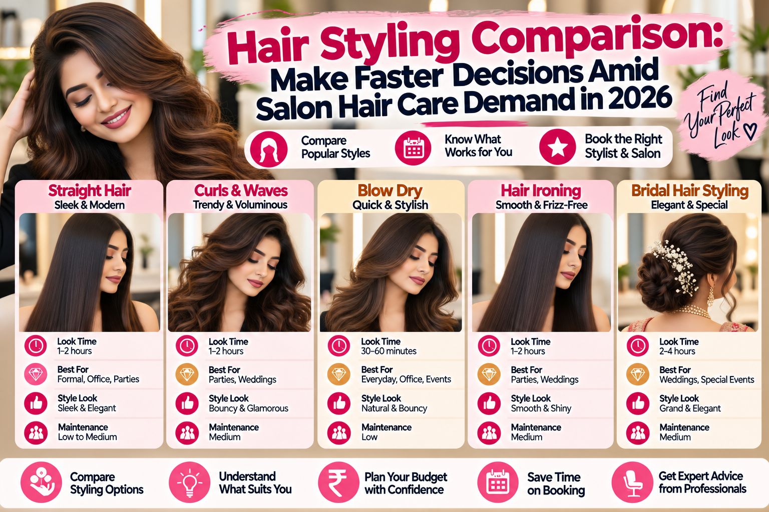 Hair Styling Comparison: Make Faster Decisions Amid Salon Hair Care Demand in 2026