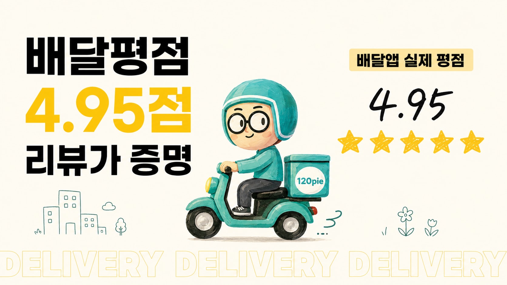 Review Rating Summary Dashboard