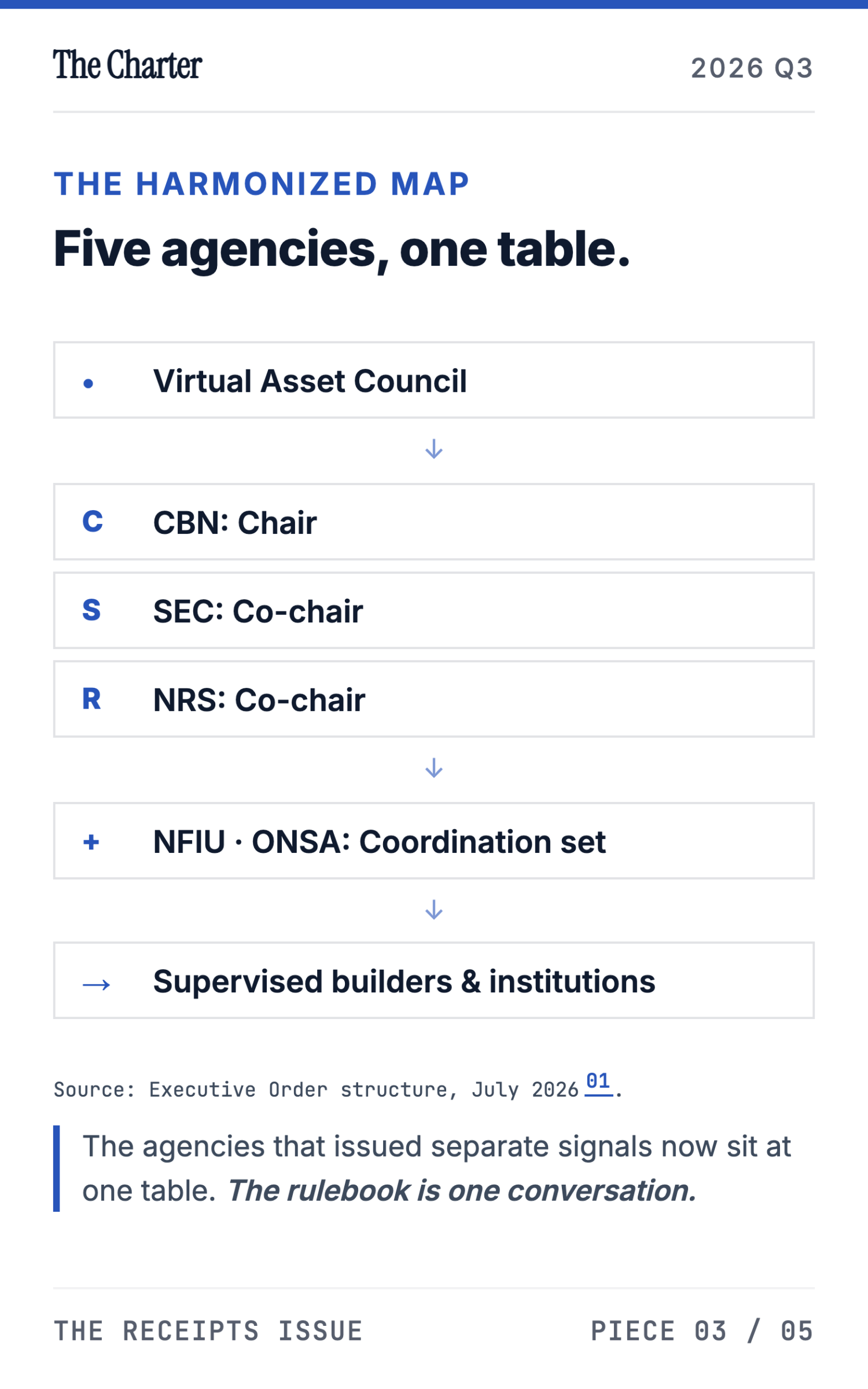 Nigeria's Digital-Asset Executive Order and the ARIP Sandbox - page 8