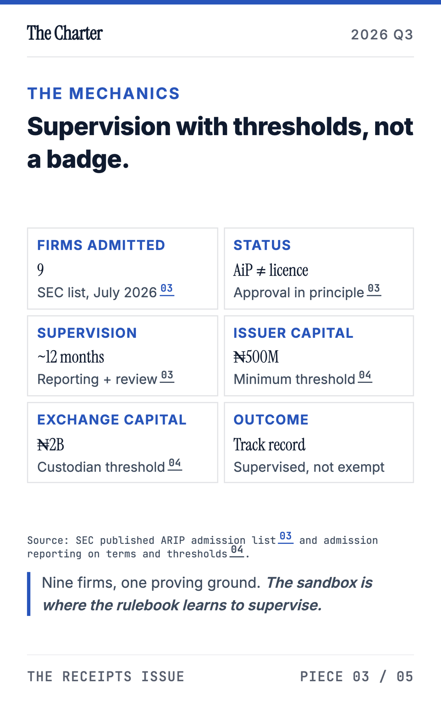 Nigeria's Digital-Asset Executive Order and the ARIP Sandbox - page 16
