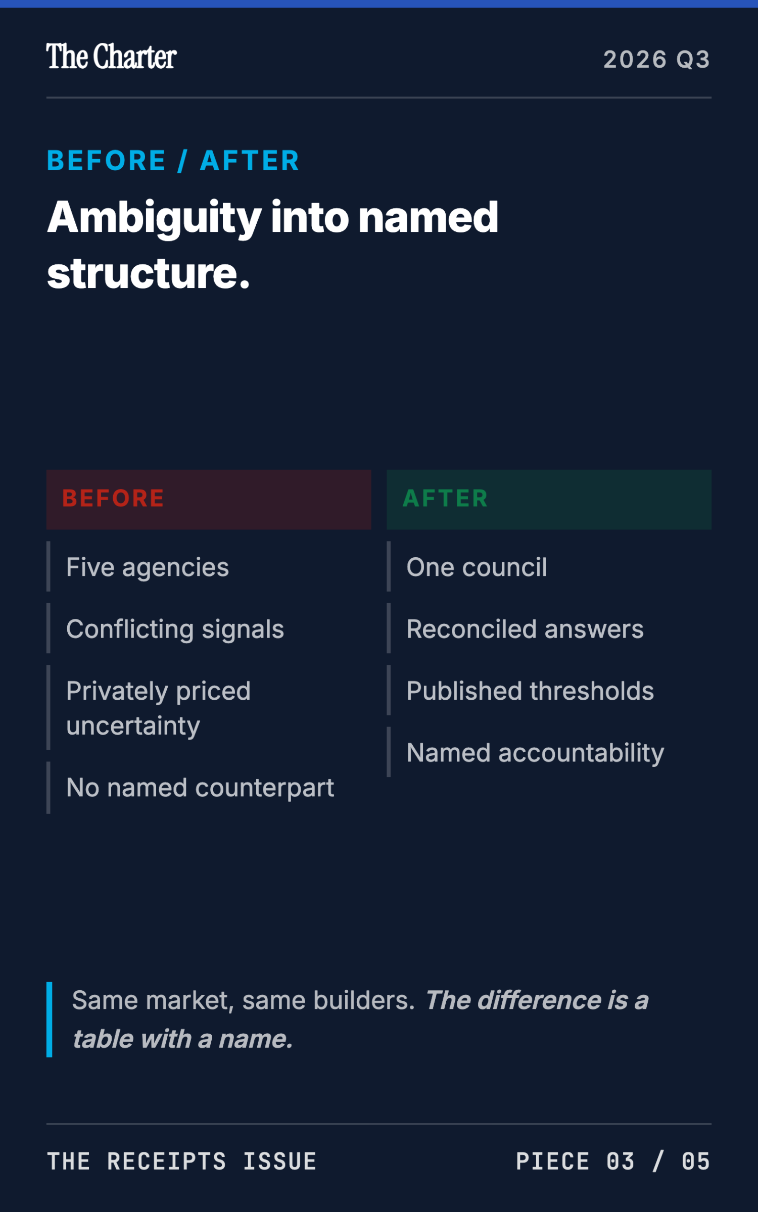 Nigeria's Digital-Asset Executive Order and the ARIP Sandbox - page 21