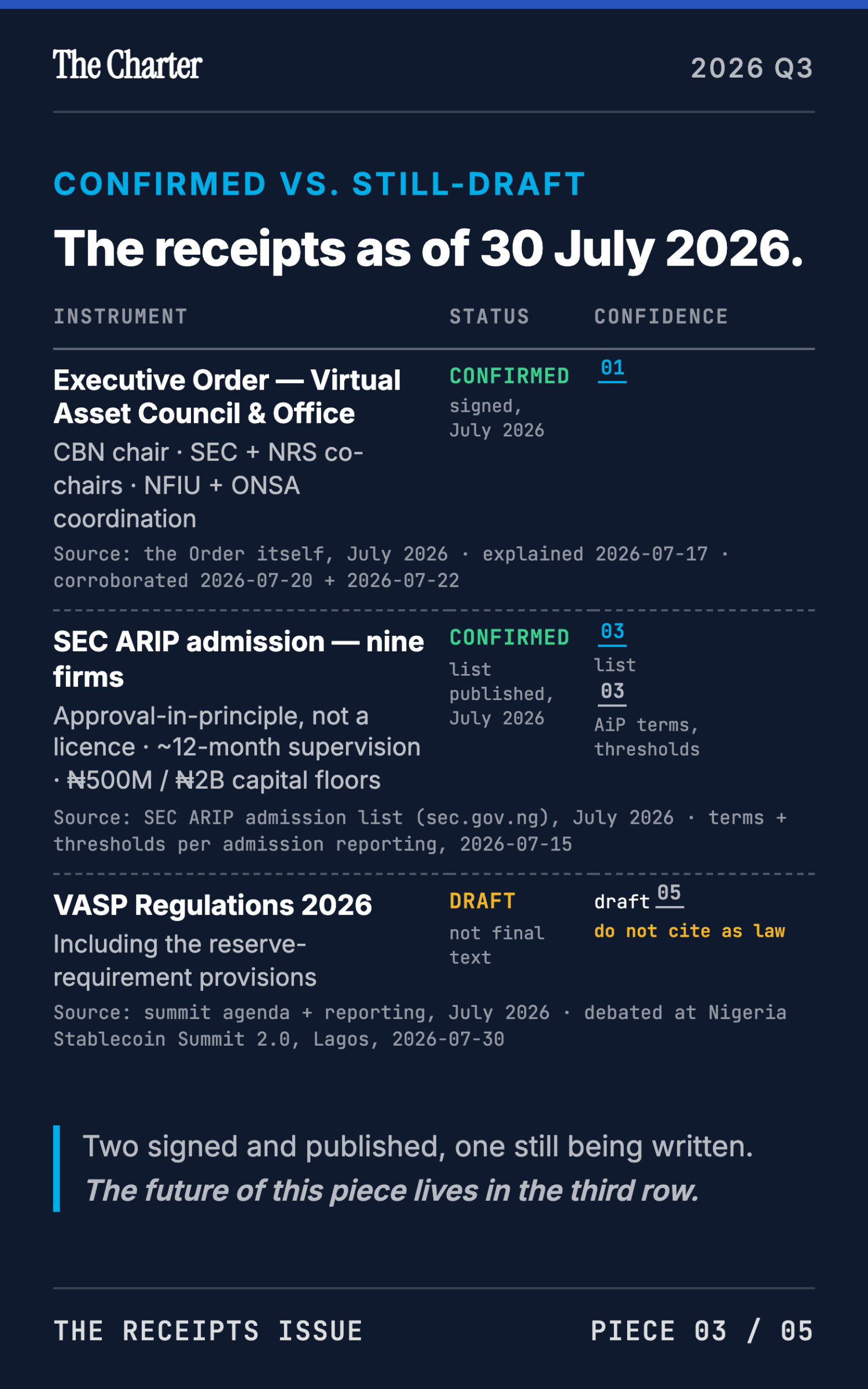 Nigeria's Digital-Asset Executive Order and the ARIP Sandbox - page 32