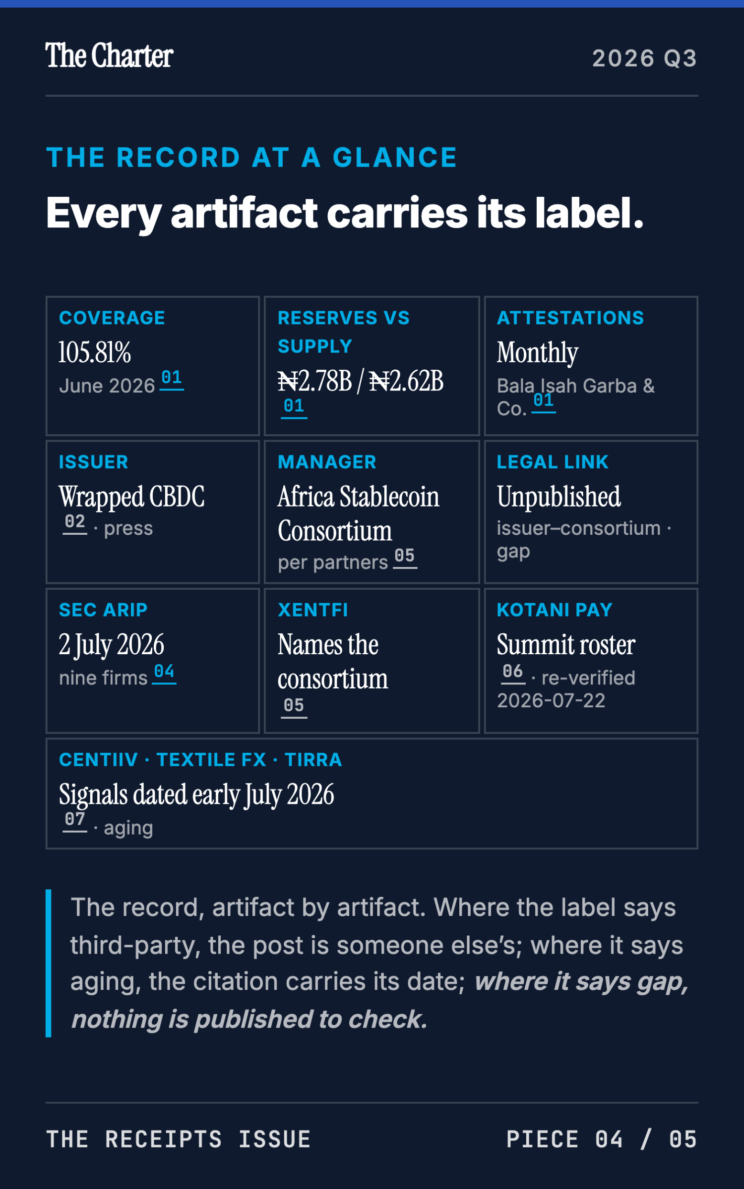 The Consortium's Public Record - page 16