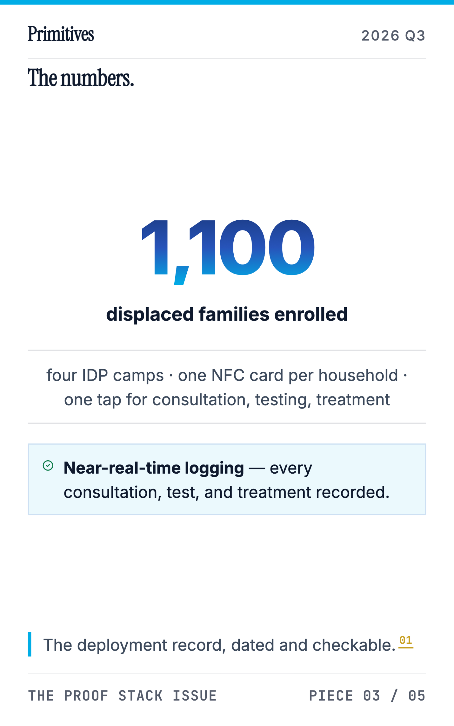 Deployment Journal: What Shipping CHATS Taught Us About Offline-First Receipts - page 5
