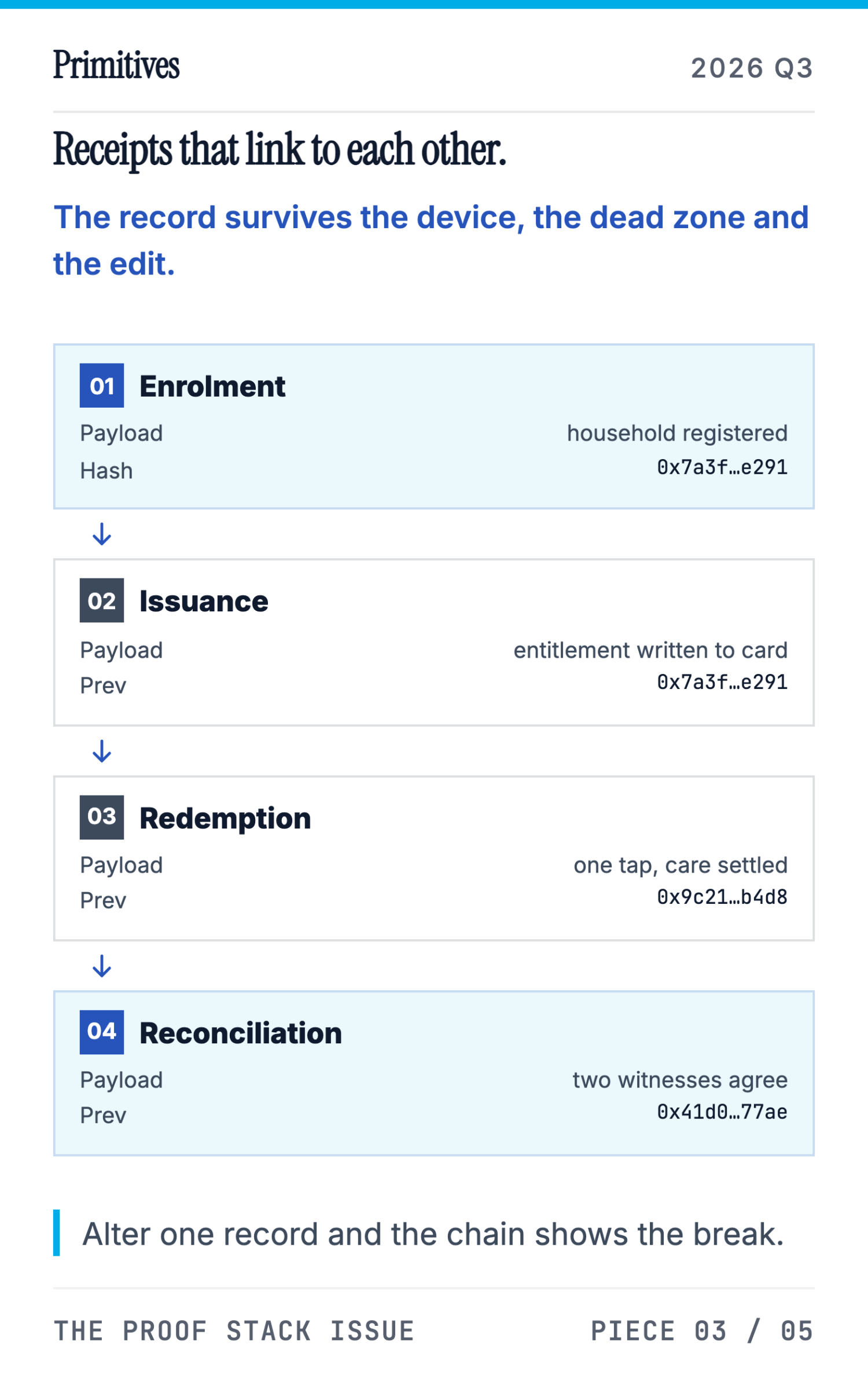 Deployment Journal: What Shipping CHATS Taught Us About Offline-First Receipts - page 15