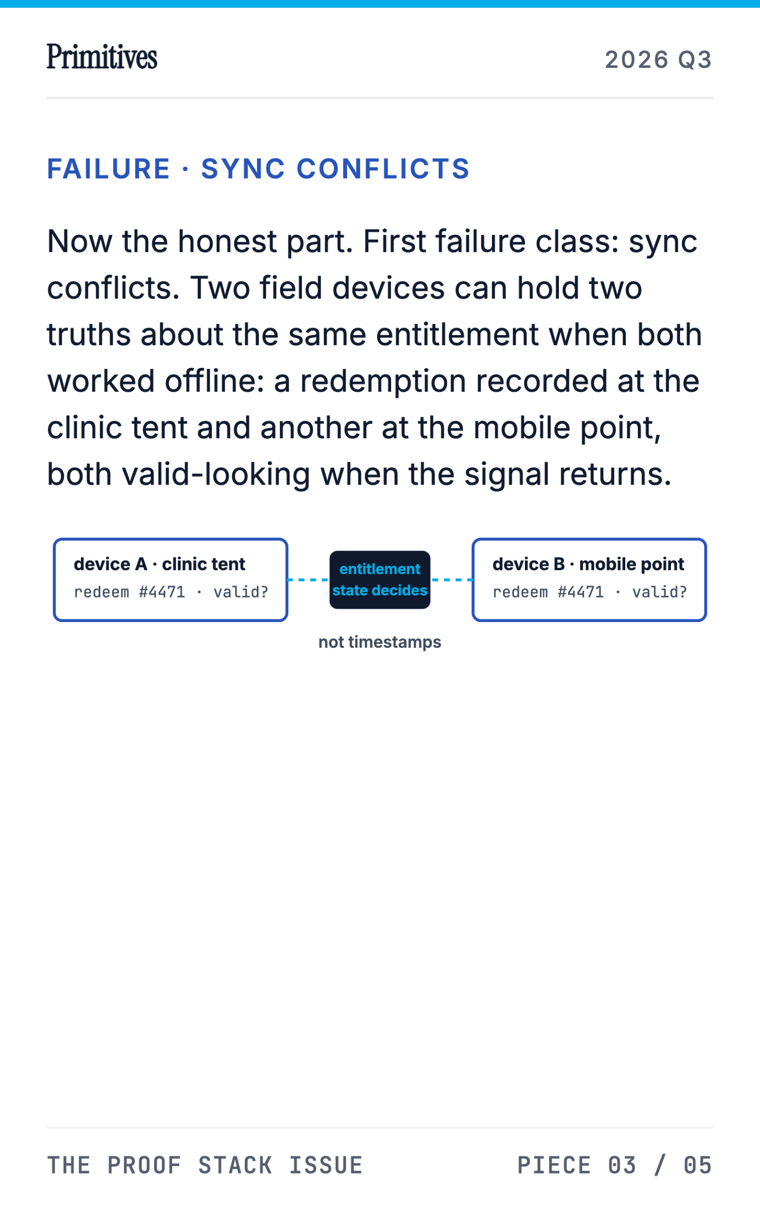 Deployment Journal: What Shipping CHATS Taught Us About Offline-First Receipts - page 21