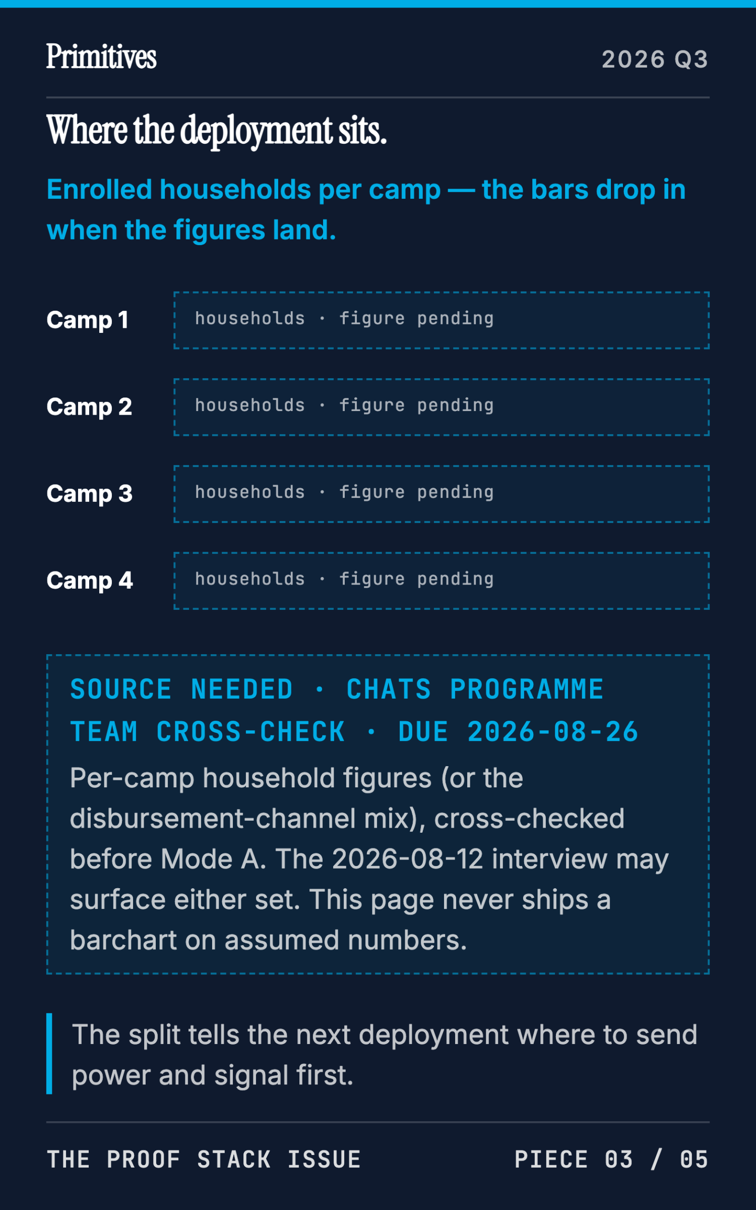 Deployment Journal: What Shipping CHATS Taught Us About Offline-First Receipts - page 32