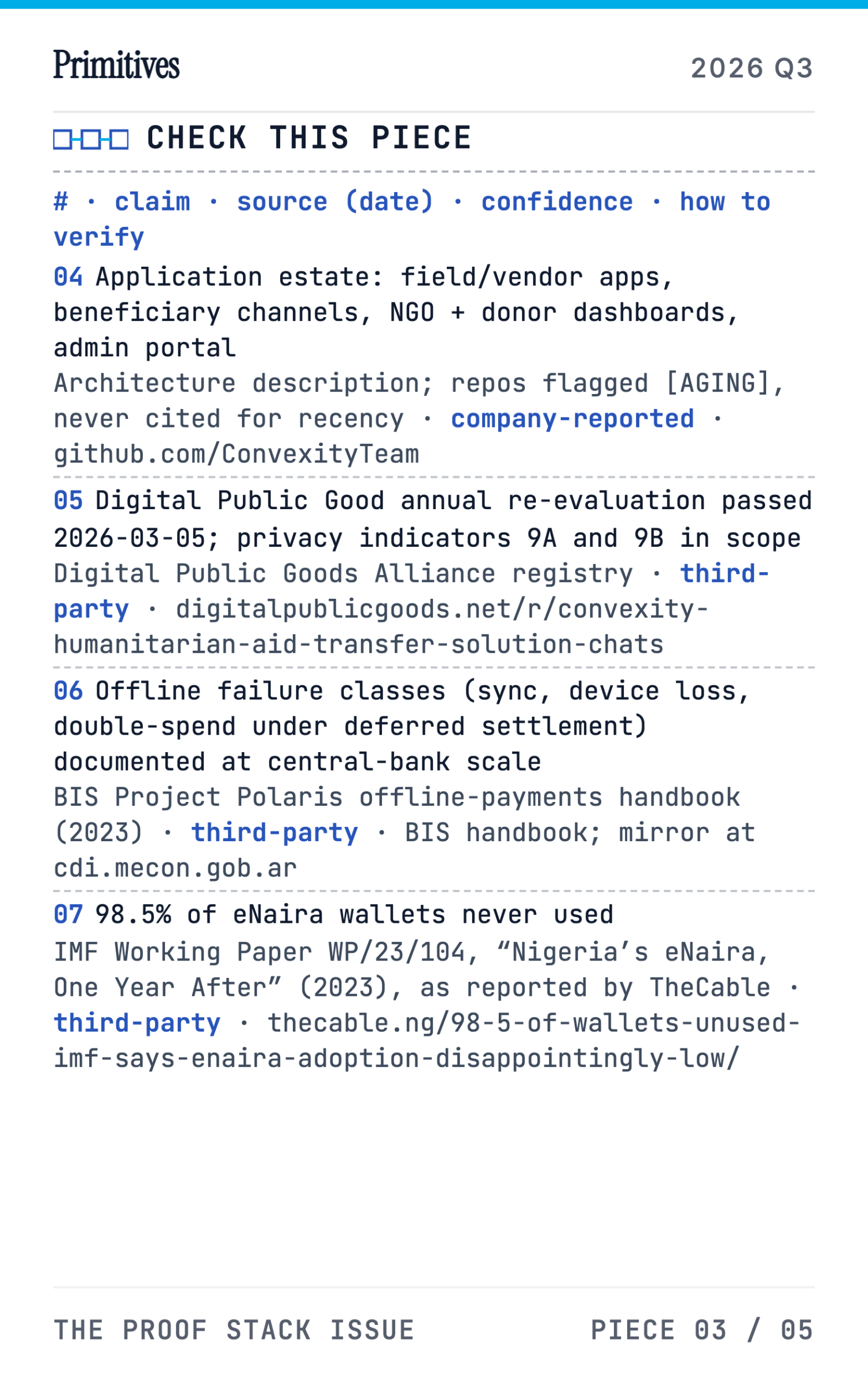 Deployment Journal: What Shipping CHATS Taught Us About Offline-First Receipts - page 34
